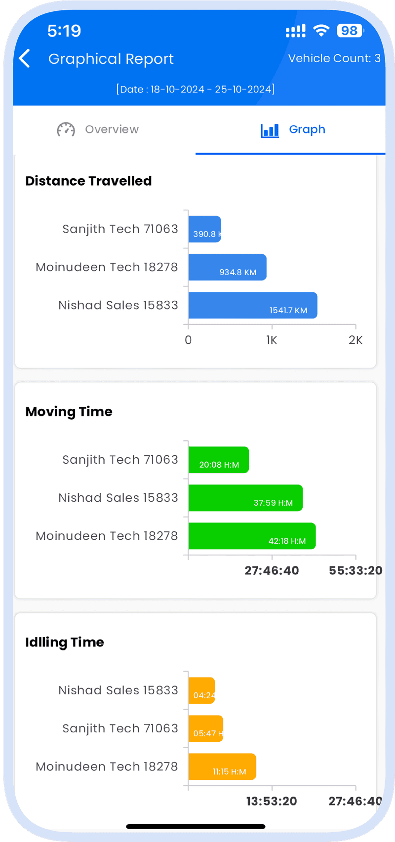 Locator app — graphical report