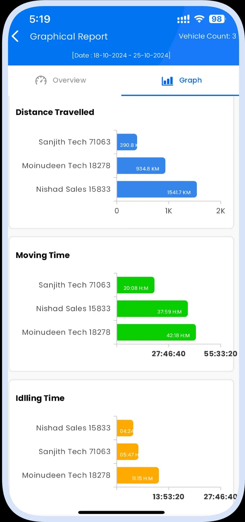 Locator app — graphical report
